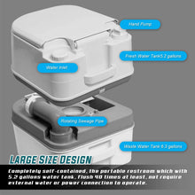 Load image into Gallery viewer, ITEM# 0071   TPS Power Sports Portable Toilet Flushing Splash-Free Dumping Camping Toilet Anti-Leak Water Pump Large Capacity Waste Tank Travel Toilet Quick and Easy Setup (Watch Video)
