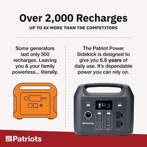 ITEM# 0160   Portable Sidekick Power Station 300wH. 40 Watt Solar Panel  AC/DC Fast Charging Dual 100V AC Outlets, Only 8 Lbs, for Indoor And RV Outdoor Camping & Outages (Watch Video)