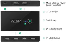 Load image into Gallery viewer, ITEM# 0006   UGREEN Computer USB Switch Selector KVM Switch 2 Computers Sharing 4 USB Devices USB 2.0 Peripheral Switcher Box Hub for Mouse Keyboard Scanner Printer PCs with One-Button Swapping and 2 Pack USB A to A Cable (Watch Video)
