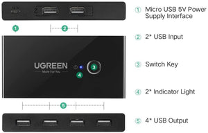 ITEM# 0006   UGREEN Computer USB Switch Selector KVM Switch 2 Computers Sharing 4 USB Devices USB 2.0 Peripheral Switcher Box Hub for Mouse Keyboard Scanner Printer PCs with One-Button Swapping and 2 Pack USB A to A Cable (Watch Video)