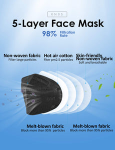 ITEM# 0012   HUHETA KN95 Large Cotton Face Mask 20 Packs, 5 Layer Safety Mask with Elastic Ear Loop and Nose Bridge Clip, Filter Efficiency Over 95%, Protective Masks for Indoor and Outdoor Use (Black Mask)